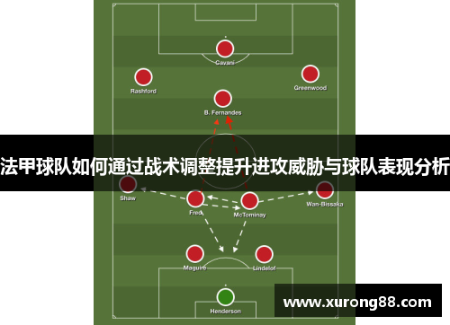 法甲球队如何通过战术调整提升进攻威胁与球队表现分析