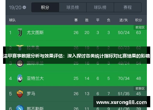 法甲赛事数据分析与效果评估：深入探讨各类统计指标对比赛结果的影响