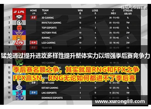 猛龙通过提升进攻多样性提升整体实力以增强季后赛竞争力