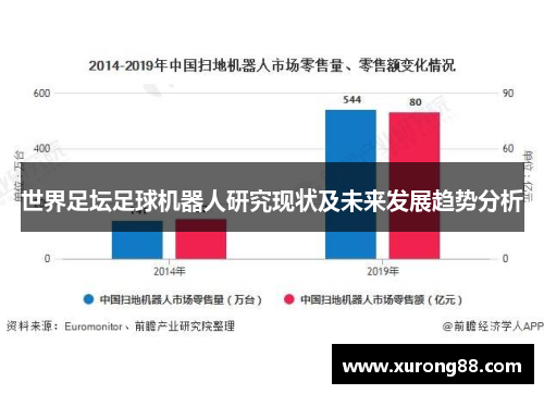 世界足坛足球机器人研究现状及未来发展趋势分析