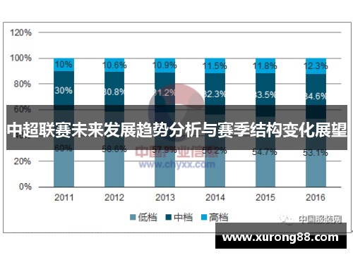 中超联赛未来发展趋势分析与赛季结构变化展望